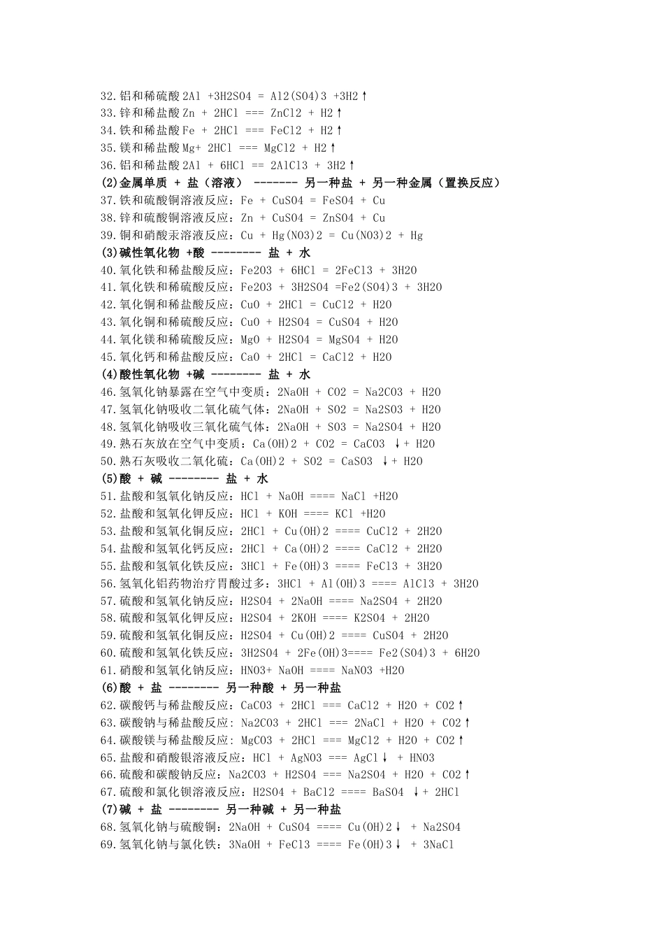 初中化学方程式及知识点总结_第2页