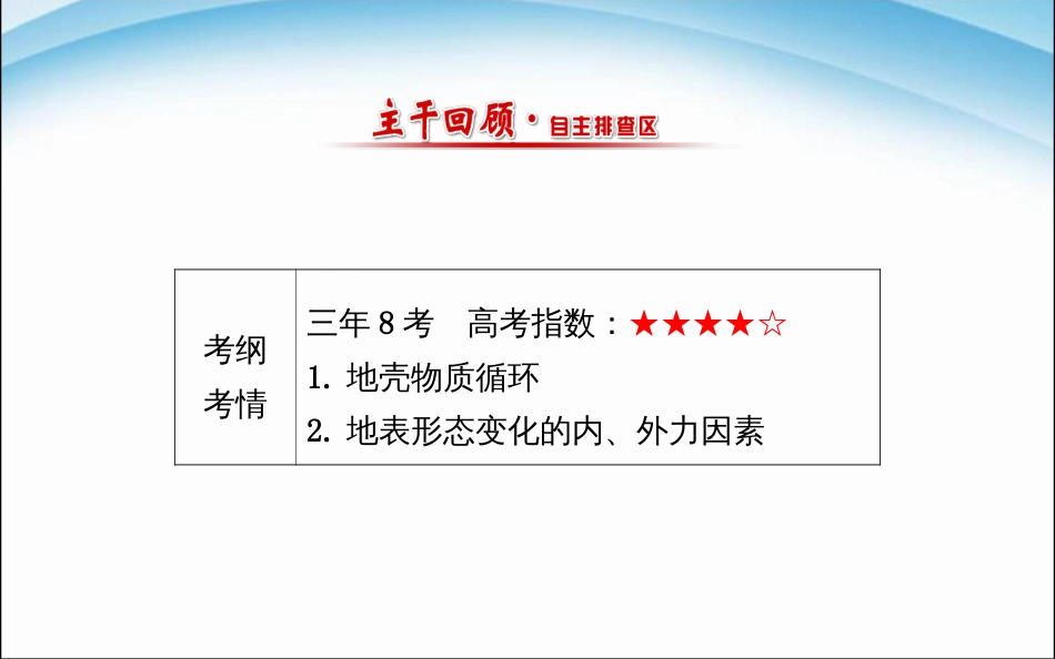 高考地理一轮专题复习4.1营造地表形态的力量课件_第2页