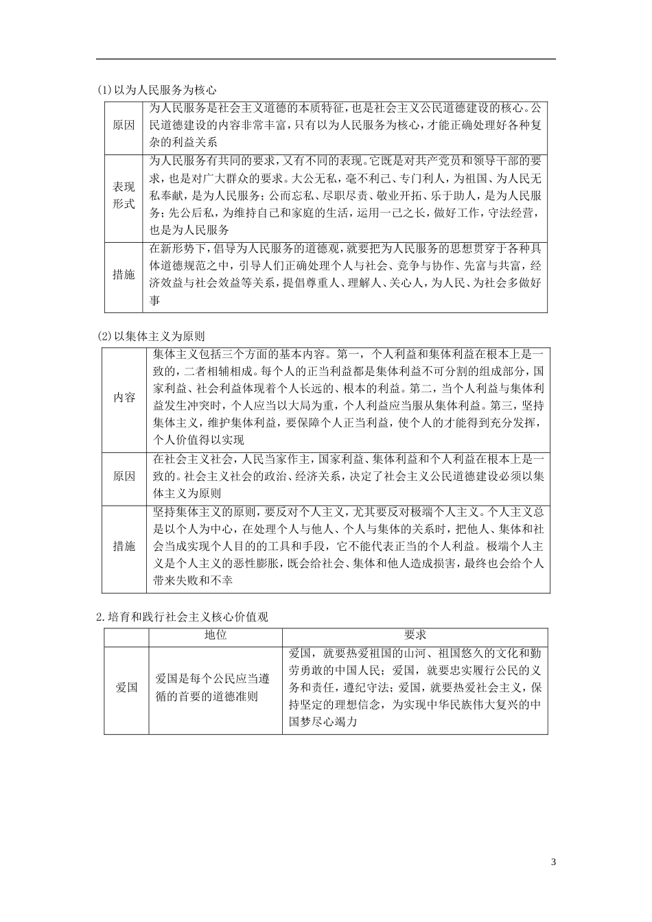 高考政治一轮复习专题一公民道德建设讲义新人教选修_第3页