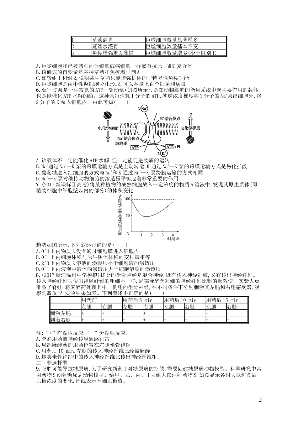 高考生物专题训练题型指导_第2页