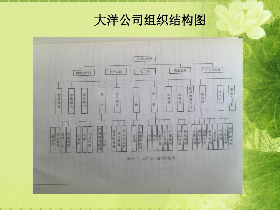 大洋专用汽车[共18页]_第3页