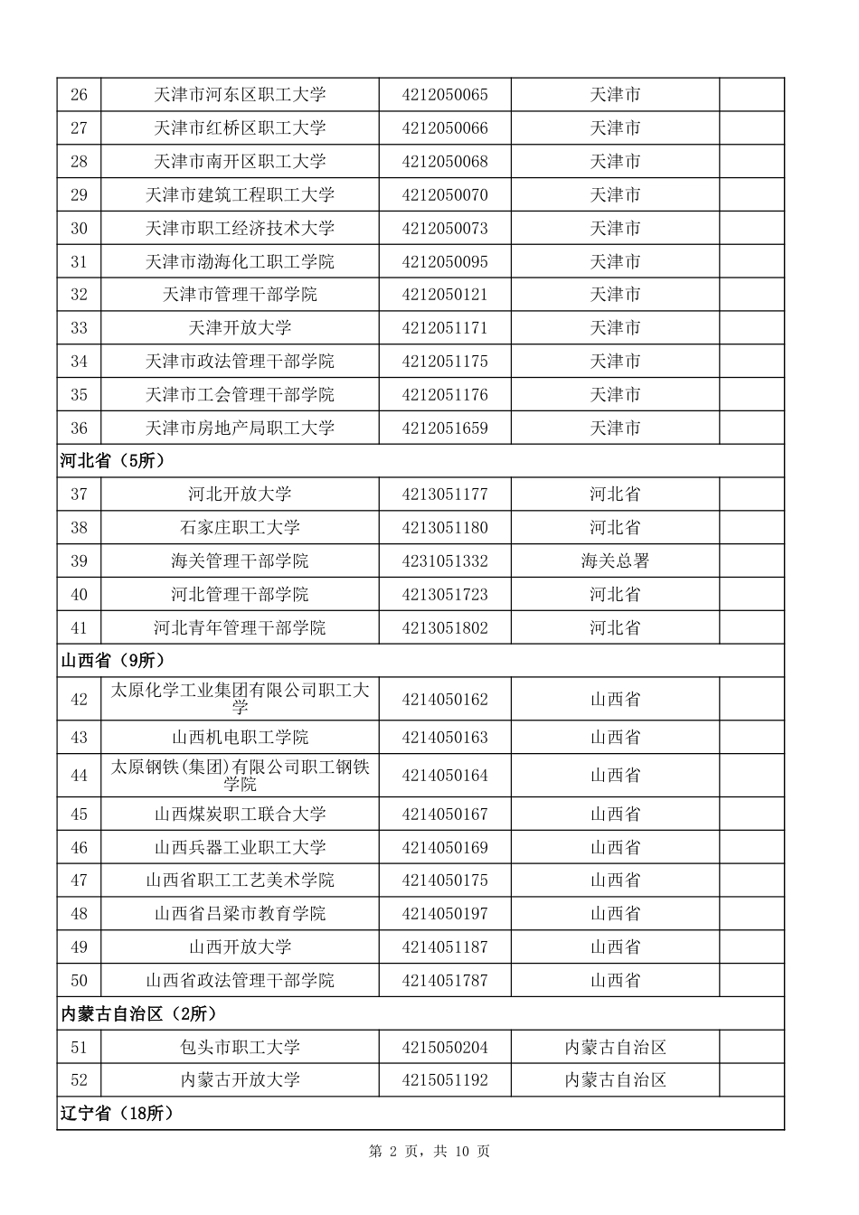 全国成人高等学校名单_第2页