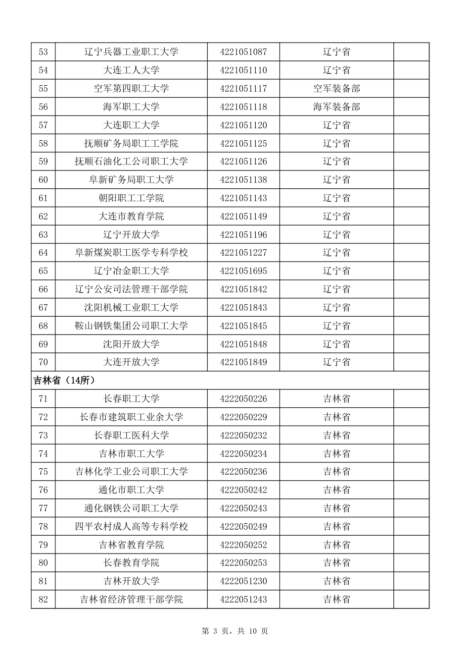 全国成人高等学校名单_第3页