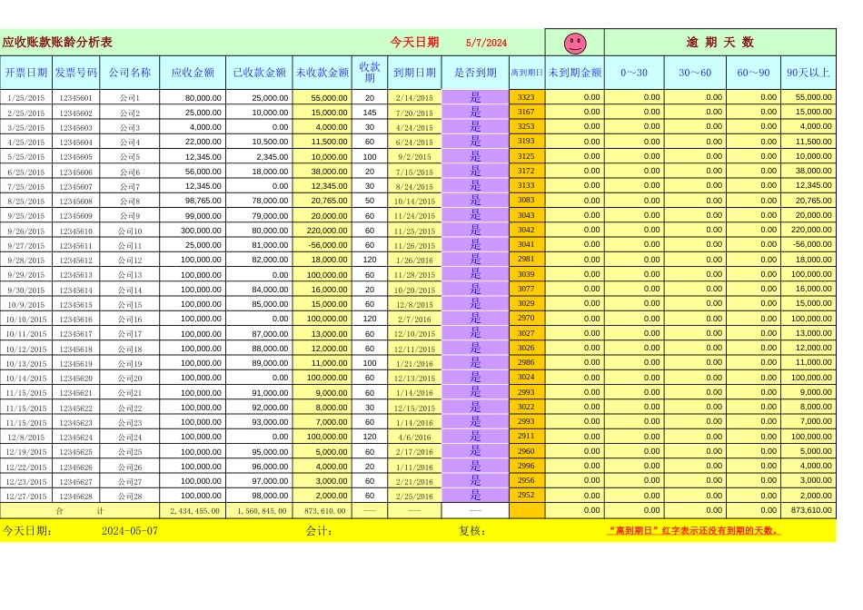 应收账款自动账龄分析表_第1页