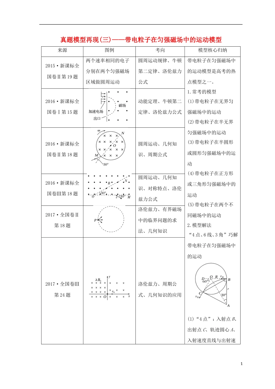 高考物理二轮复习真题模型再现带电粒子在匀强磁场中的运动模型学案_第1页