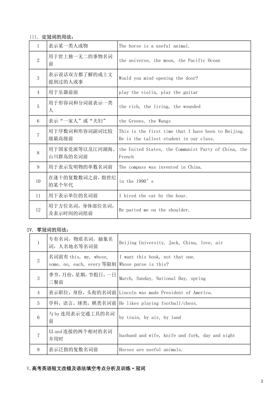 高考英语语法精讲精练专题三冠词_第2页