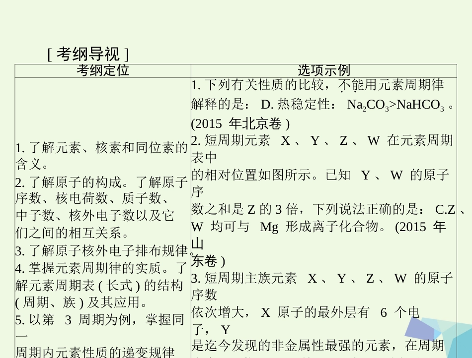 高考化学大一轮专题复习 第三单元 化学基本理论 第3讲 物质结构 元素周期律课件_第2页