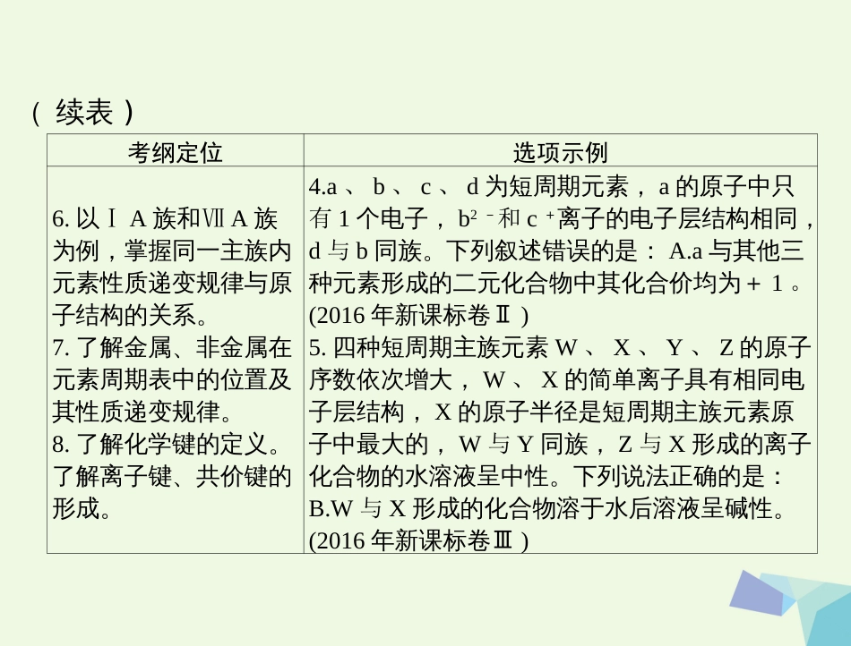 高考化学大一轮专题复习 第三单元 化学基本理论 第3讲 物质结构 元素周期律课件_第3页