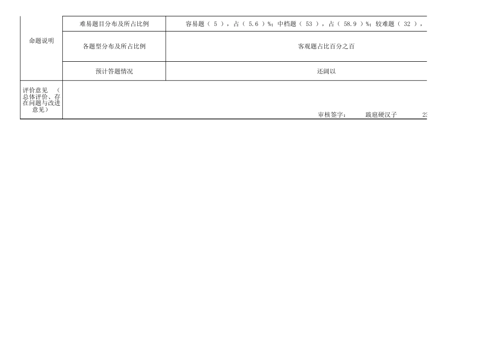 附件一：A试卷命题分析表_第2页