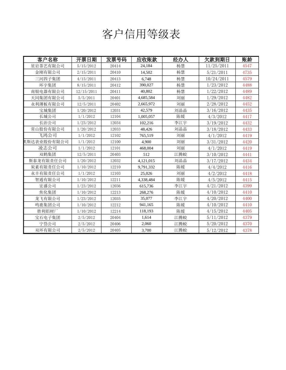 应收账款账龄分析表_第1页