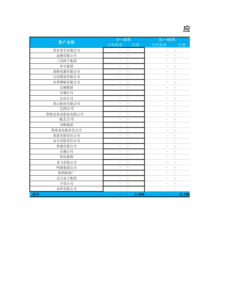 应收账款账龄分析表_第3页