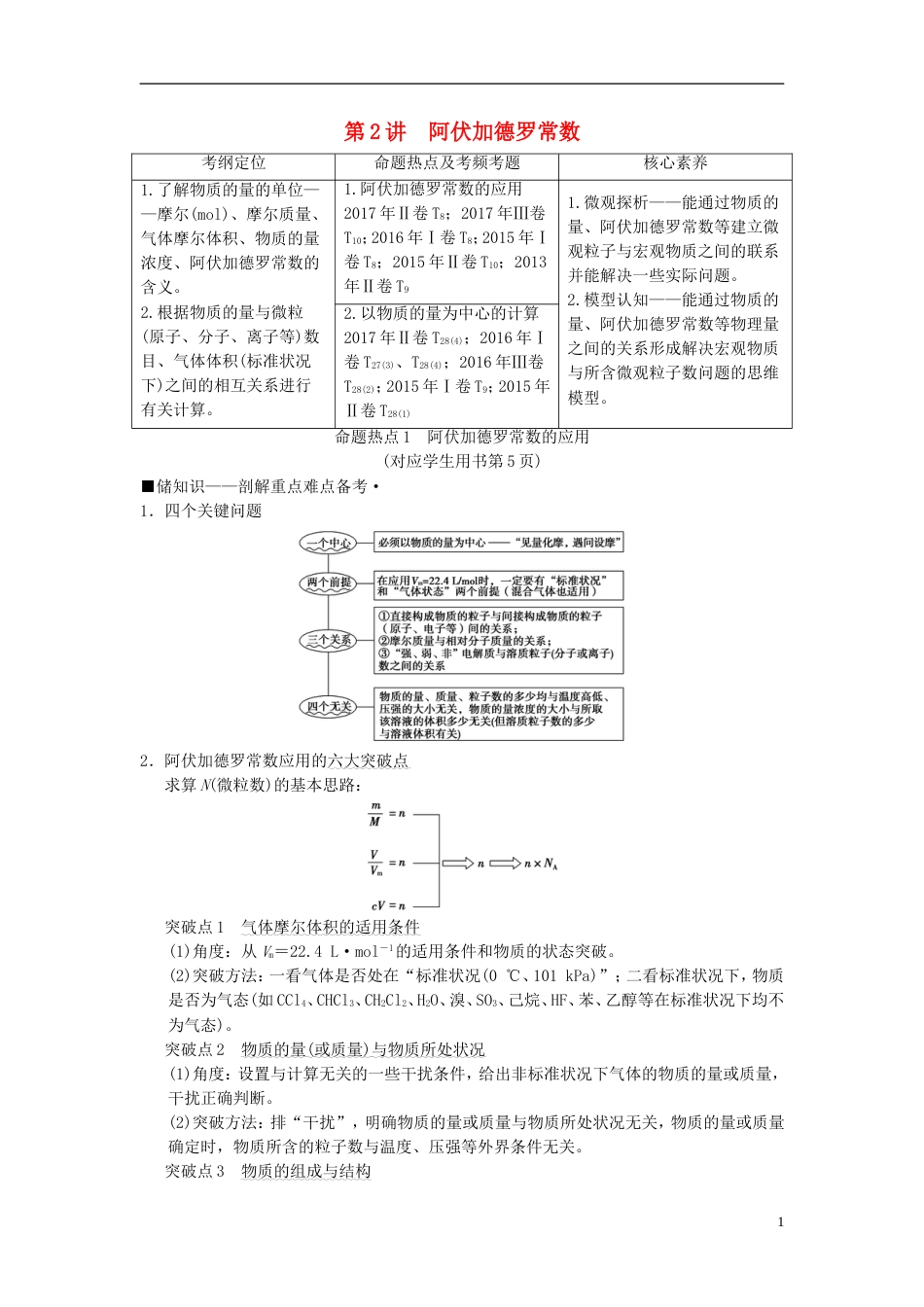 高考化学二轮复习专题化学基本概念第讲阿伏加德罗常数学案_第1页