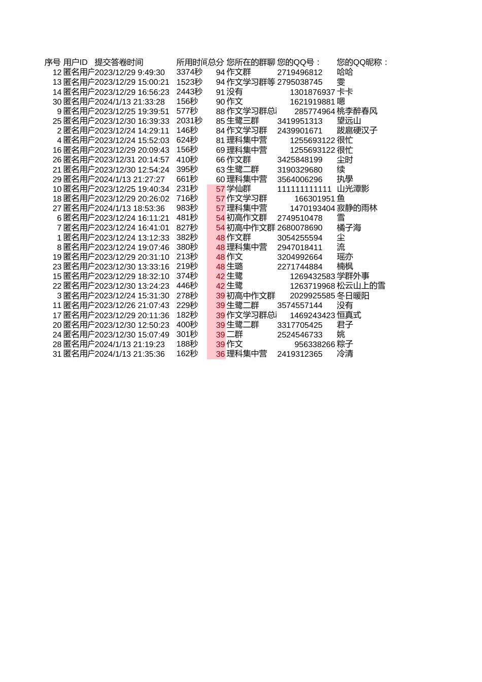 新年纯选择题成绩公示_第1页