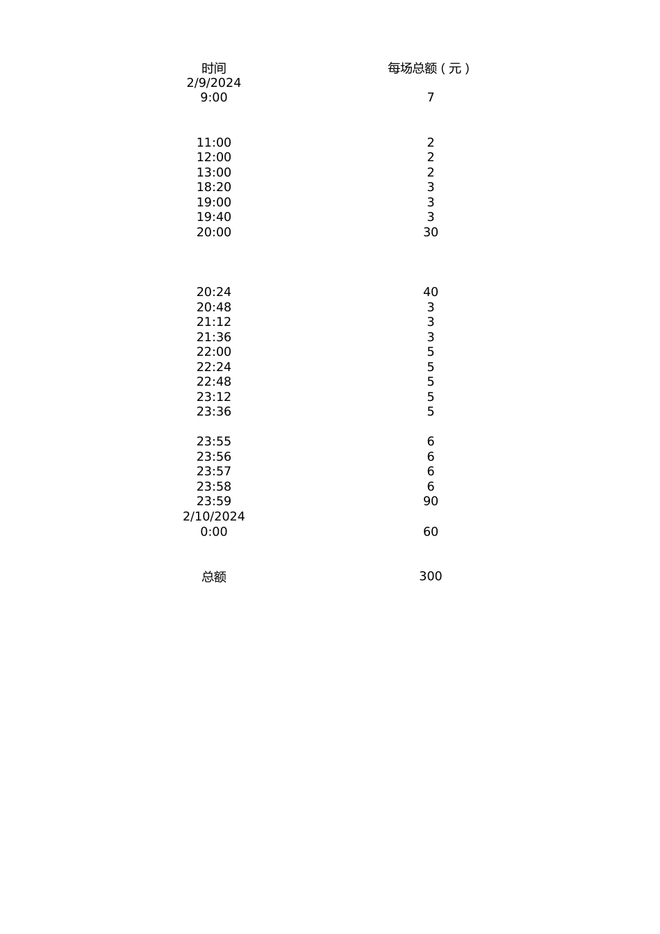 作文学习群2024春节除夕夜红包雨金额时间安排表（初稿)_第1页