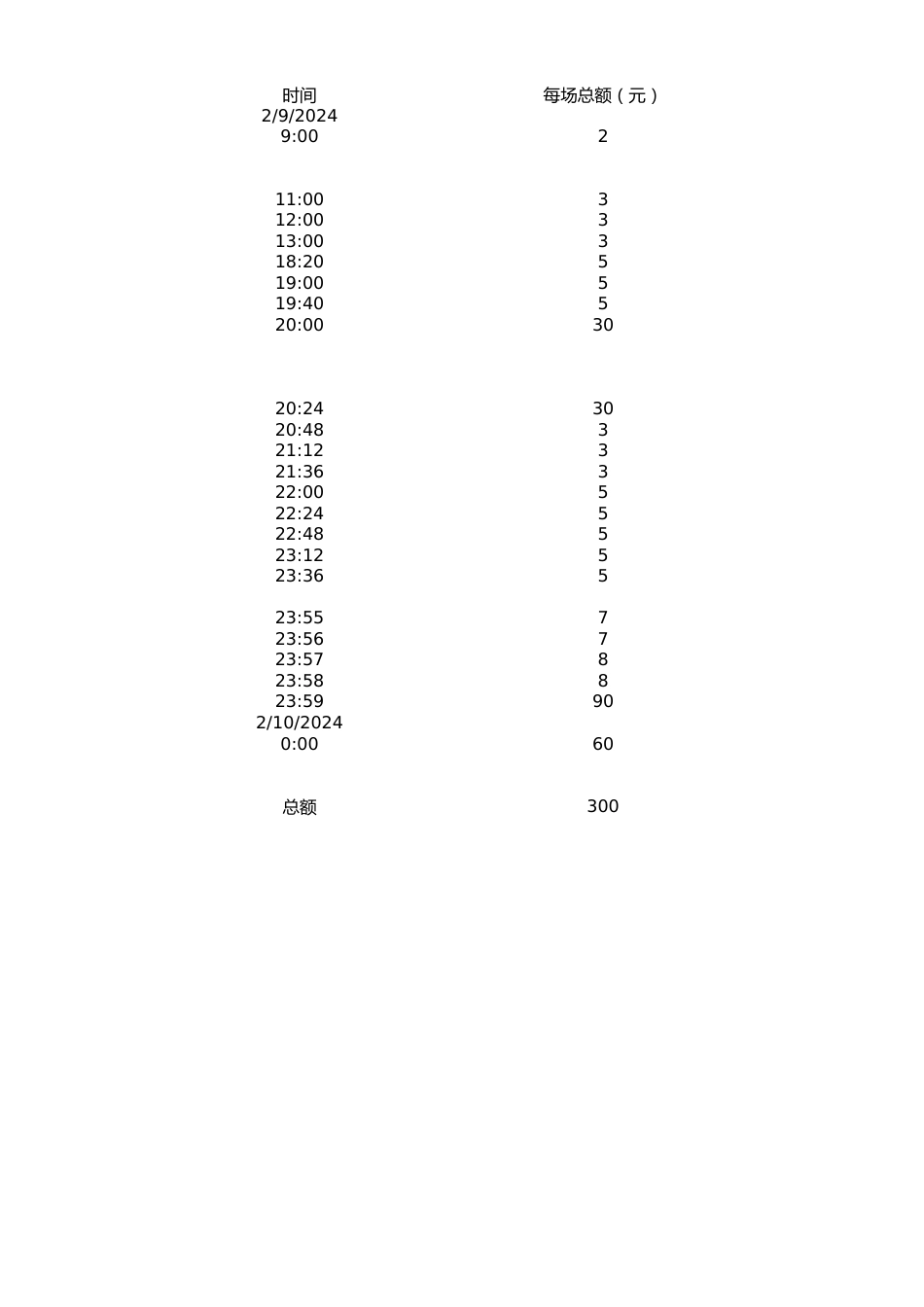 （终稿)作文学习群2024春节除夕夜红包雨金额时间安排表_第1页