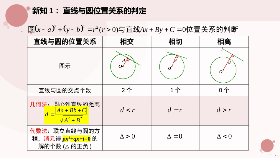 2.5.1 直线与圆的位置关系（教学课件）-2023-2024学年高二数学同步精品课堂（人教A版2019选择性必修第一册）_第3页