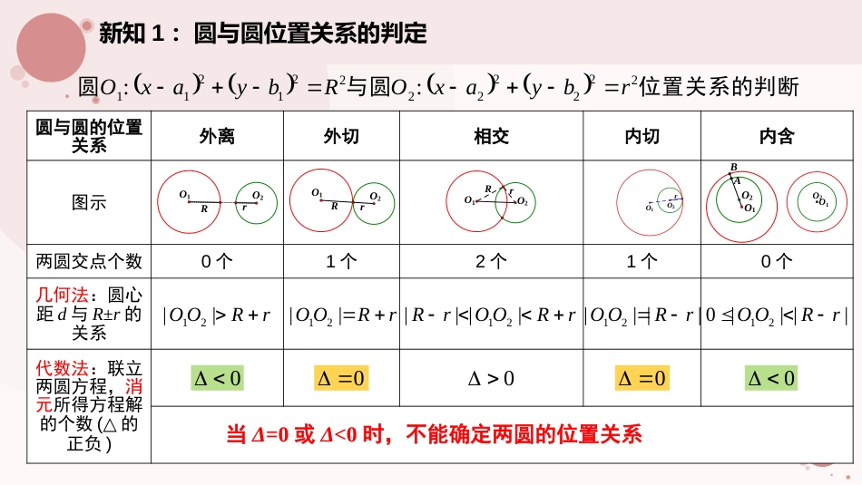 2.5.2 圆与圆的位置关系（含2课时）（教学课件）-2023-2024学年高二数学同步精品课堂（人教A版2019选择性必修第一册）_第3页