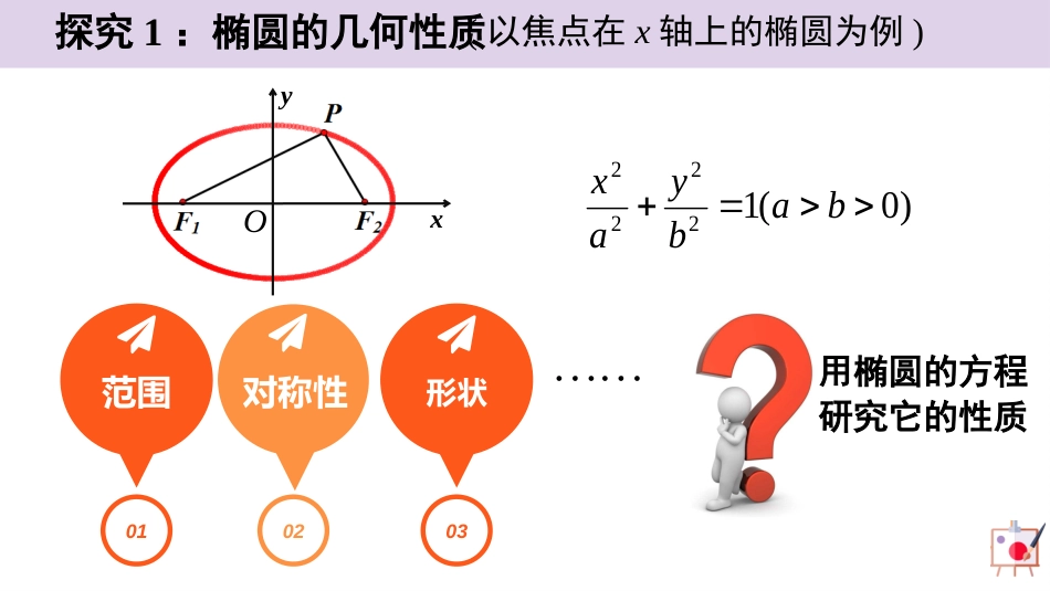 3.1.2 椭圆的简单几何性质（第1课时 含3个微专题）（教学课件）-2023-2024学年高二数学同步精品课堂（人教A版2019选择性必修第一册）_第2页