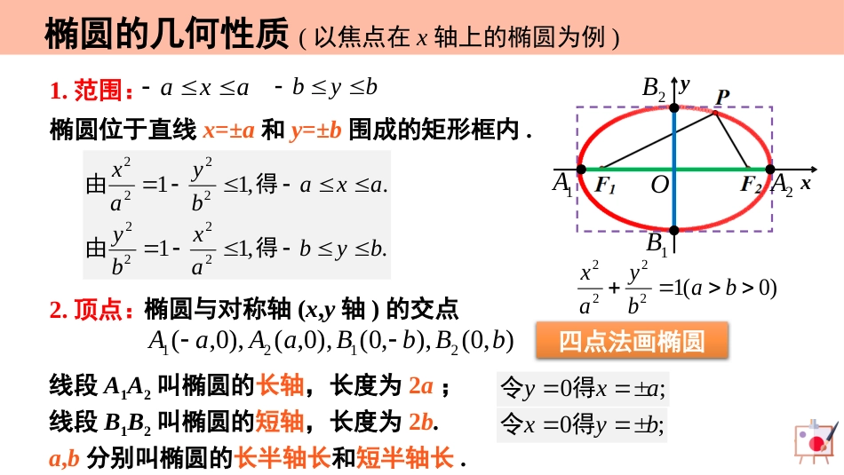 3.1.2 椭圆的简单几何性质（第1课时 含3个微专题）（教学课件）-2023-2024学年高二数学同步精品课堂（人教A版2019选择性必修第一册）_第3页