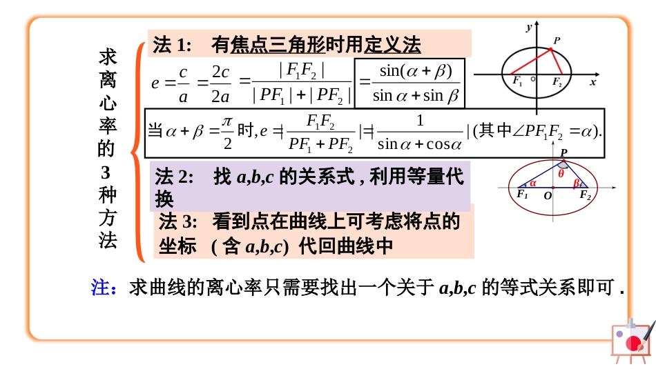 3.1.2 椭圆的简单几何性质（第2课时 椭圆的离心率问题）（教学课件）-2023-2024学年高二数学同步精品课堂（人教A版2019选择性必修第一册）_第2页