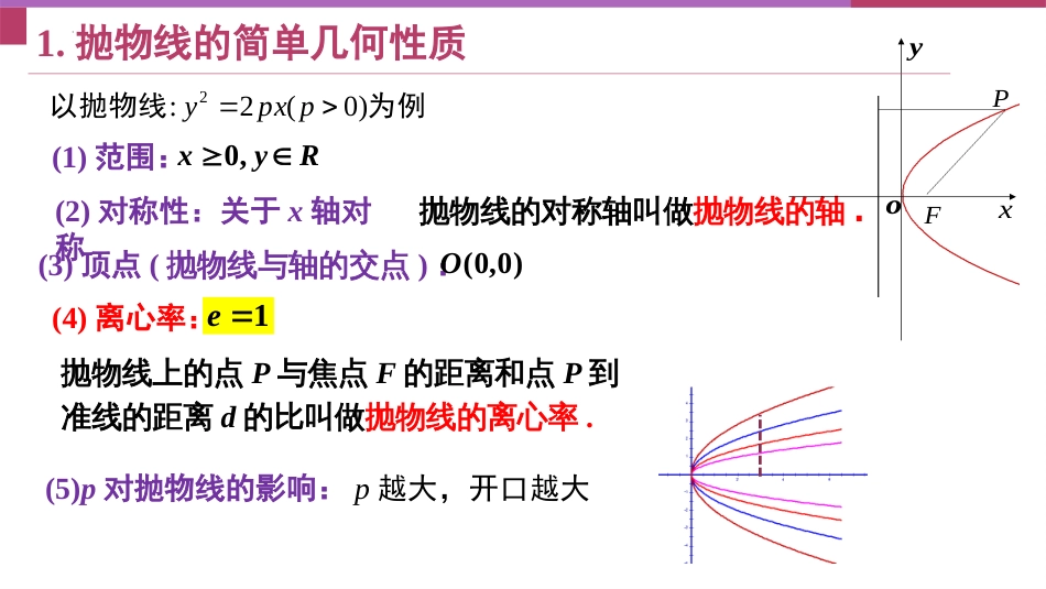 3.3.2 抛物线的简单几何性质（教学课件）-2023-2024学年高二数学同步精品课堂（人教A版2019选择性必修第一册）_第2页