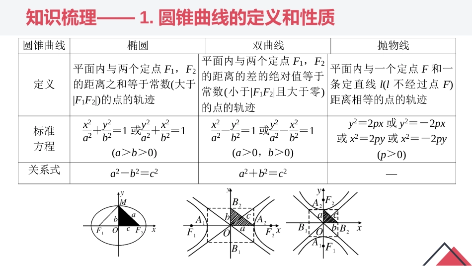 第三章 圆锥曲线的方程（章末小结）-2023-2024学年高二数学同步精品课堂（人教A版2019选择性必修第一册）_第3页