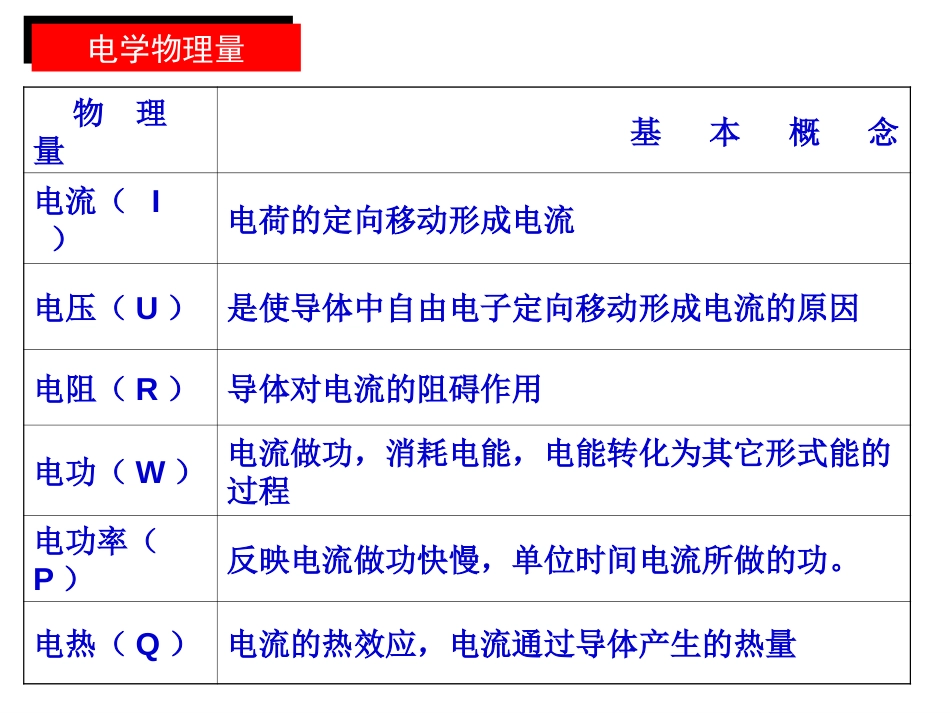 初中物理总复习之电学实验专题[共35页]_第2页