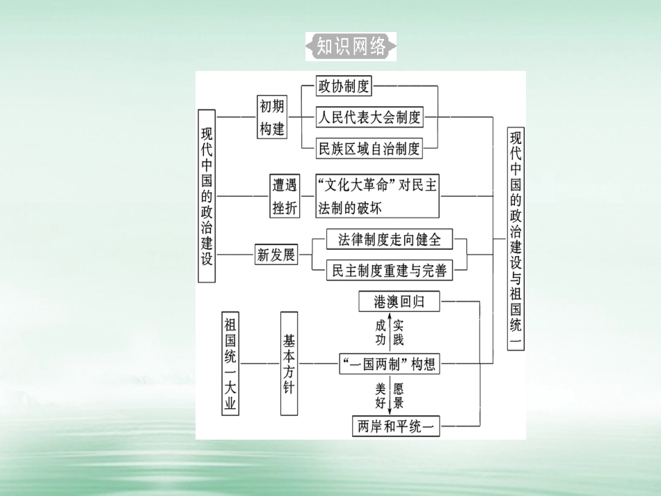 高考历史一轮复习 专题六 现代中国的政治建设与祖国统一 考点1 中华人民共和国的成立和民主政治制度的建设课件_第3页