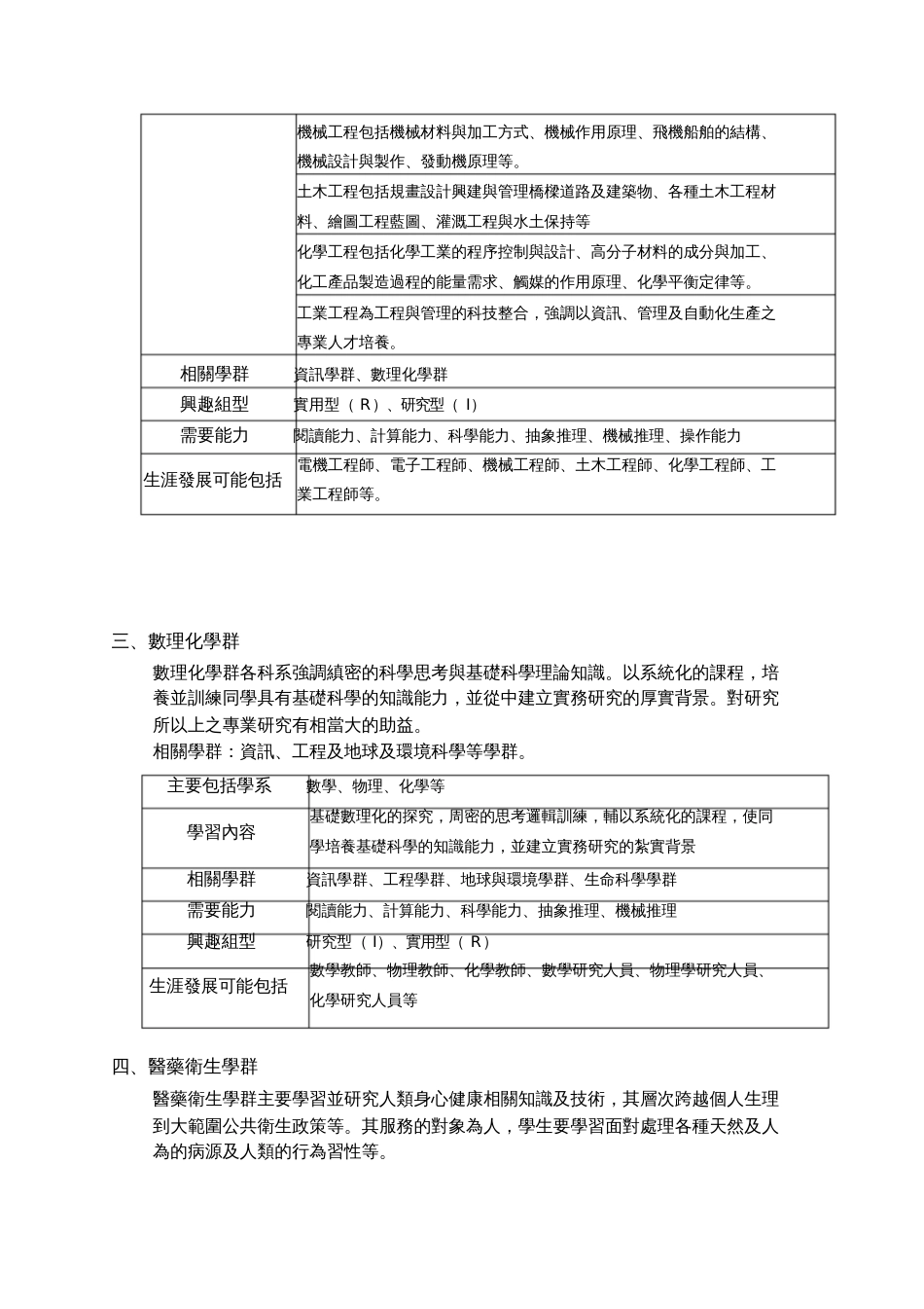 大学科系学群分类说明[共10页]_第3页