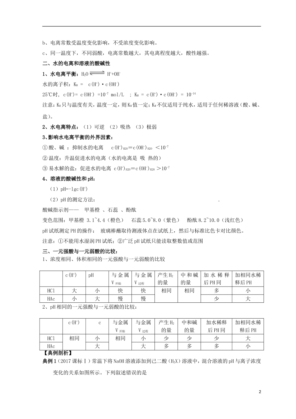 高考化学考点必练考点电离平衡_第2页