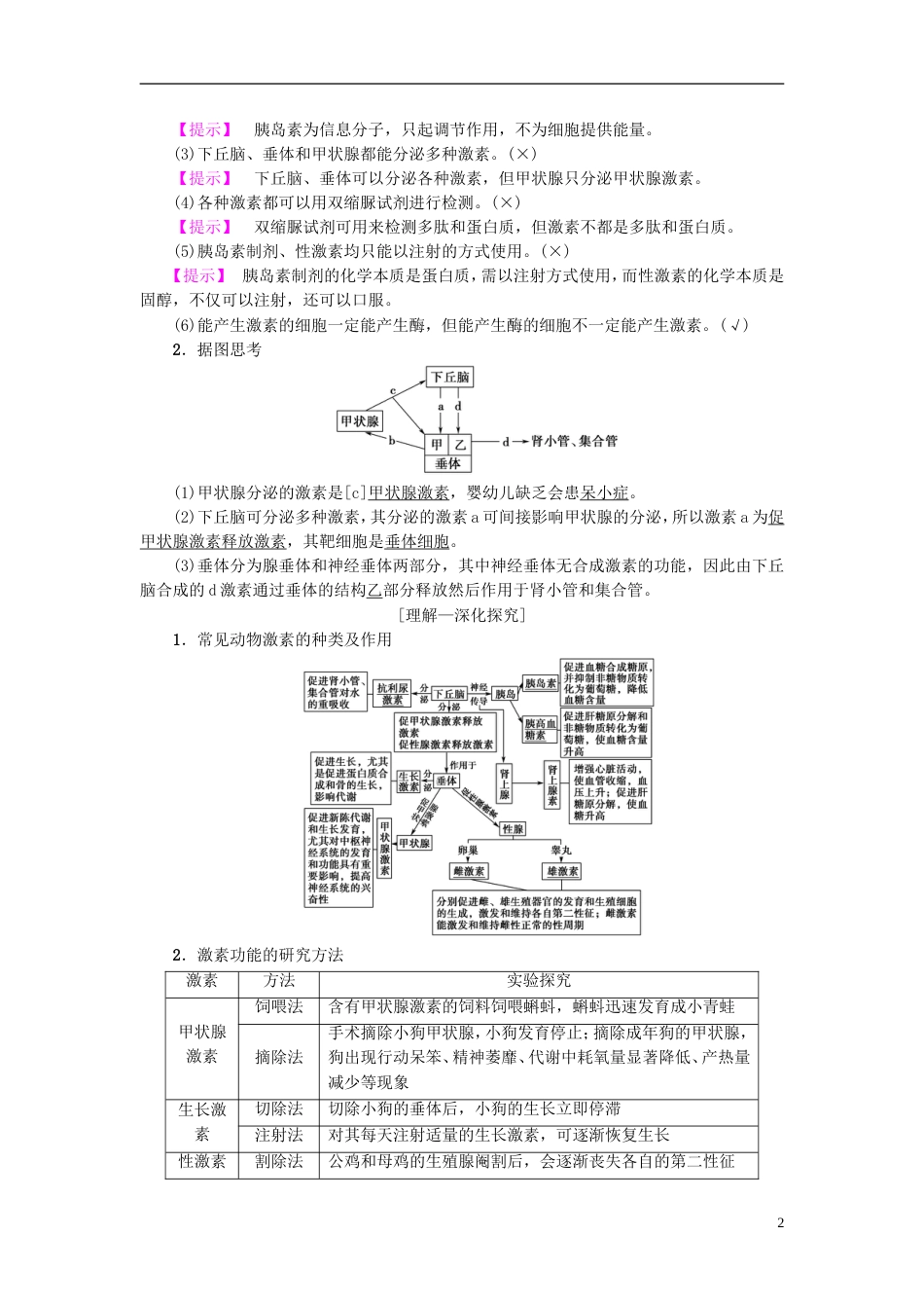 高考生物一轮复习第单元生物个体的稳态第讲人体和动物的激素调节学案苏教_第2页