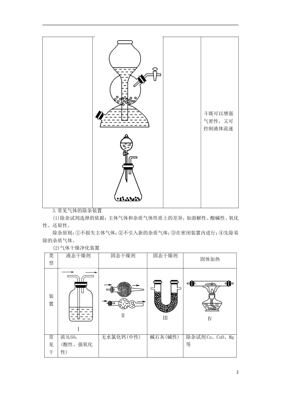 高考化学一轮复习第章自然界中的元素高考专题讲座一气体的制法及其性质探究学案鲁科_第2页