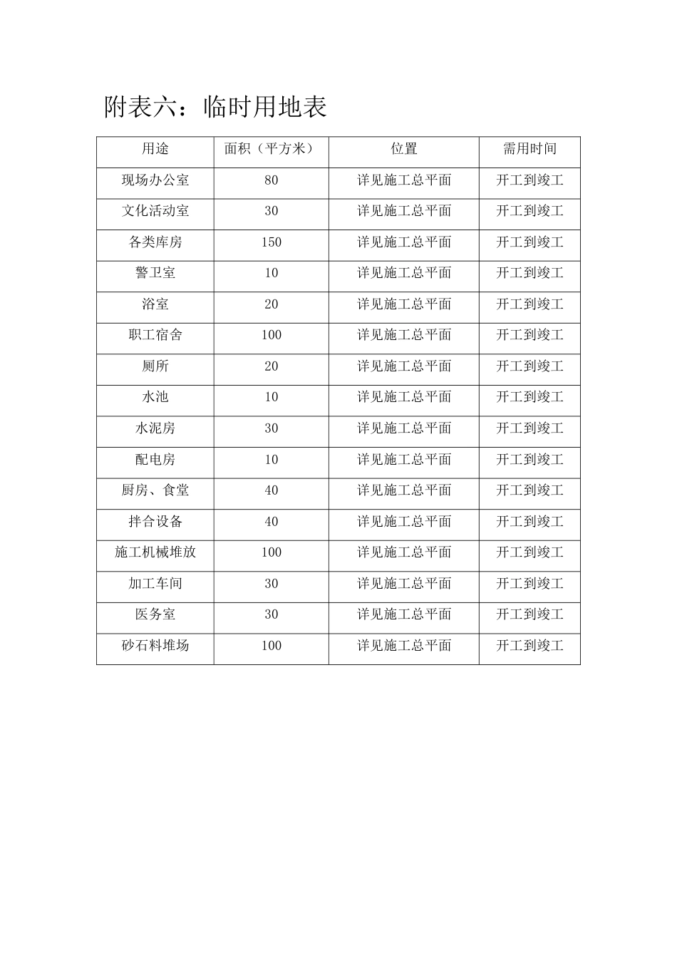 附表五、附表六_第2页