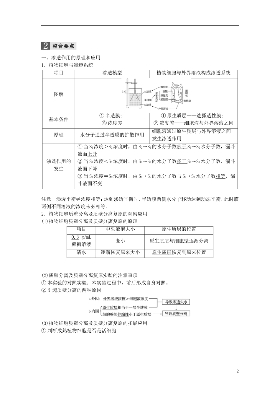 高考生物二轮专题复习专题二ATP酶与物质运输考点物质出入细胞的方式讲练新人教_第2页