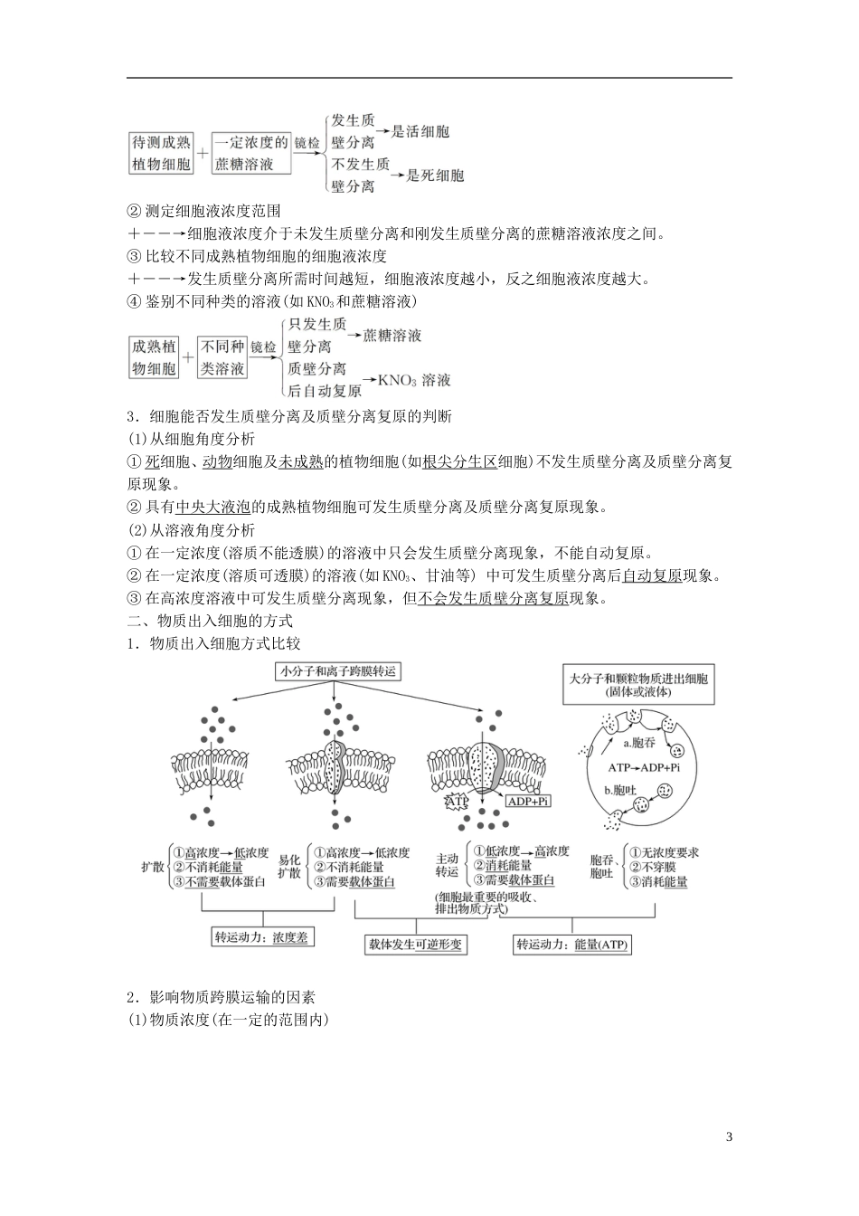 高考生物二轮专题复习专题二ATP酶与物质运输考点物质出入细胞的方式讲练新人教_第3页