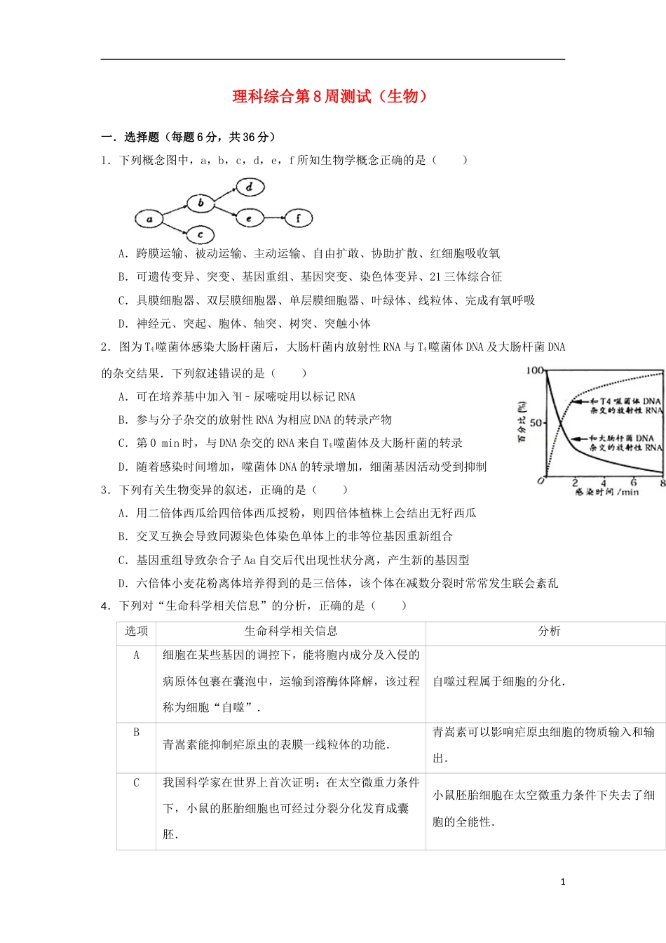 高明届高三生物上学期静校训练试题8_第1页