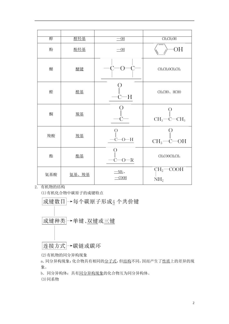 高考化学一轮复习有机化学基础第节认识有机化合物学案选修_第2页