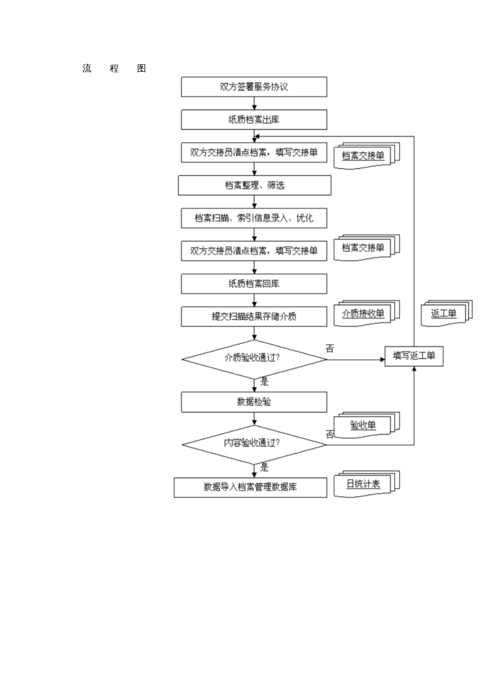 电子档案制作流程[共5页]_第2页