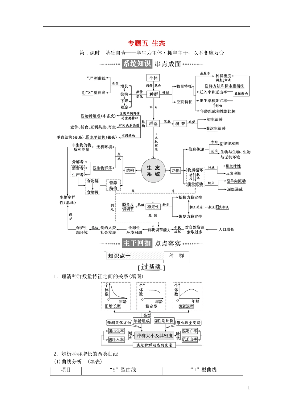 高考生物二轮复习专题五生态讲义_第1页