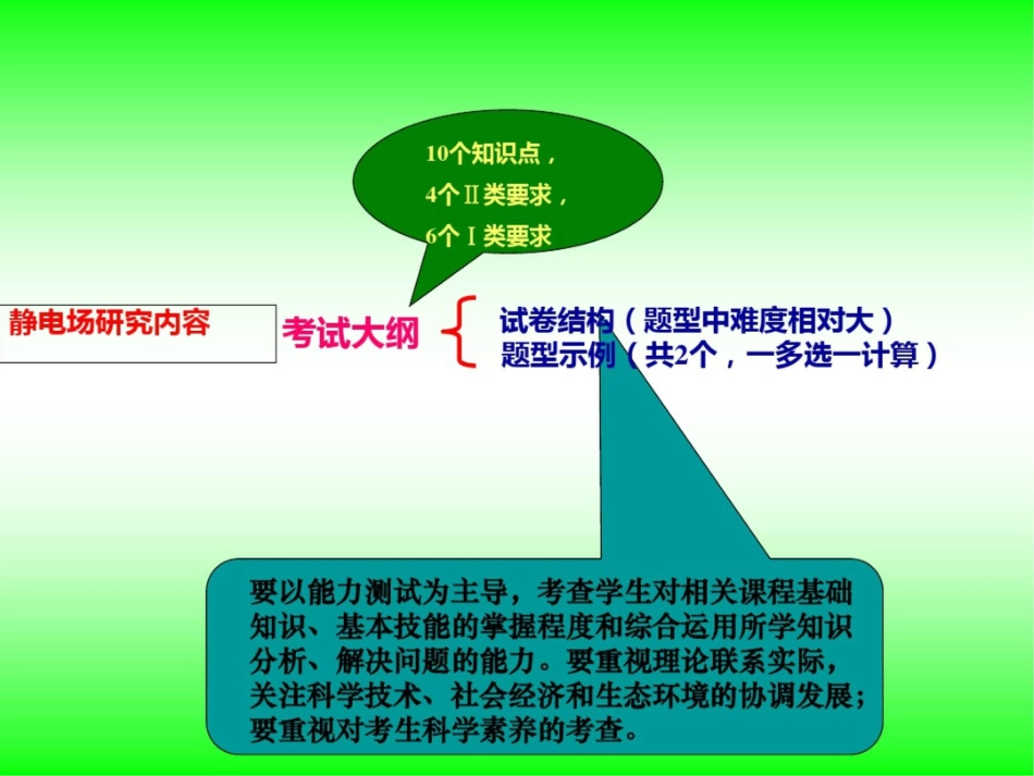 高二物理选修31电场复习课件_第3页