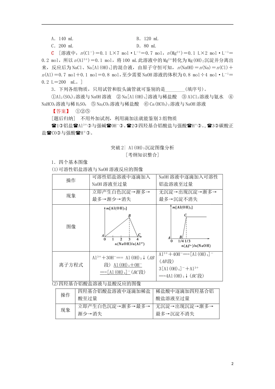 高考化学一轮复习第章材料家族中的元素专项突破九铝三角关系与AlOH图像分析学案鲁科_第2页