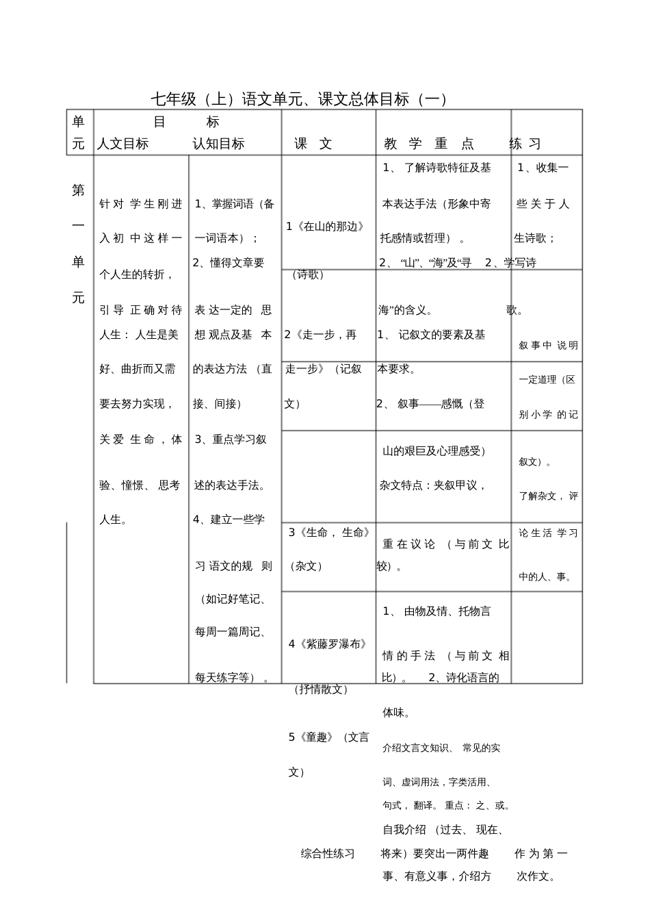 初中语文教材分析[共66页]_第2页