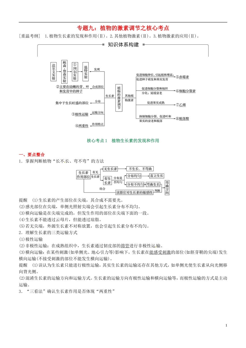 高考生物二轮复习核心考点之提分冲刺专题植物的激素调节_第1页