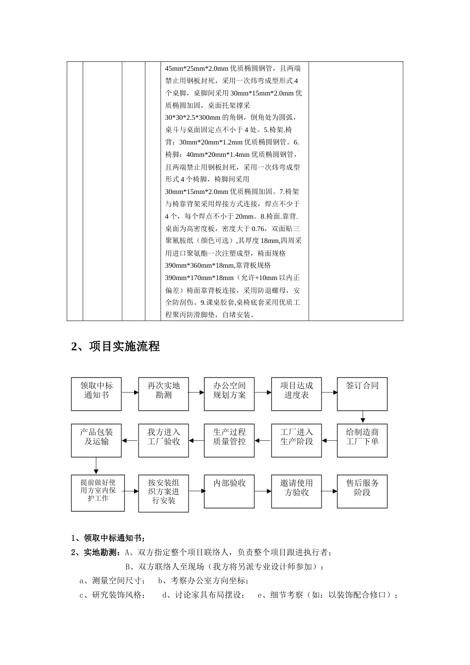 办公家具项目实施方案[共27页]_第3页