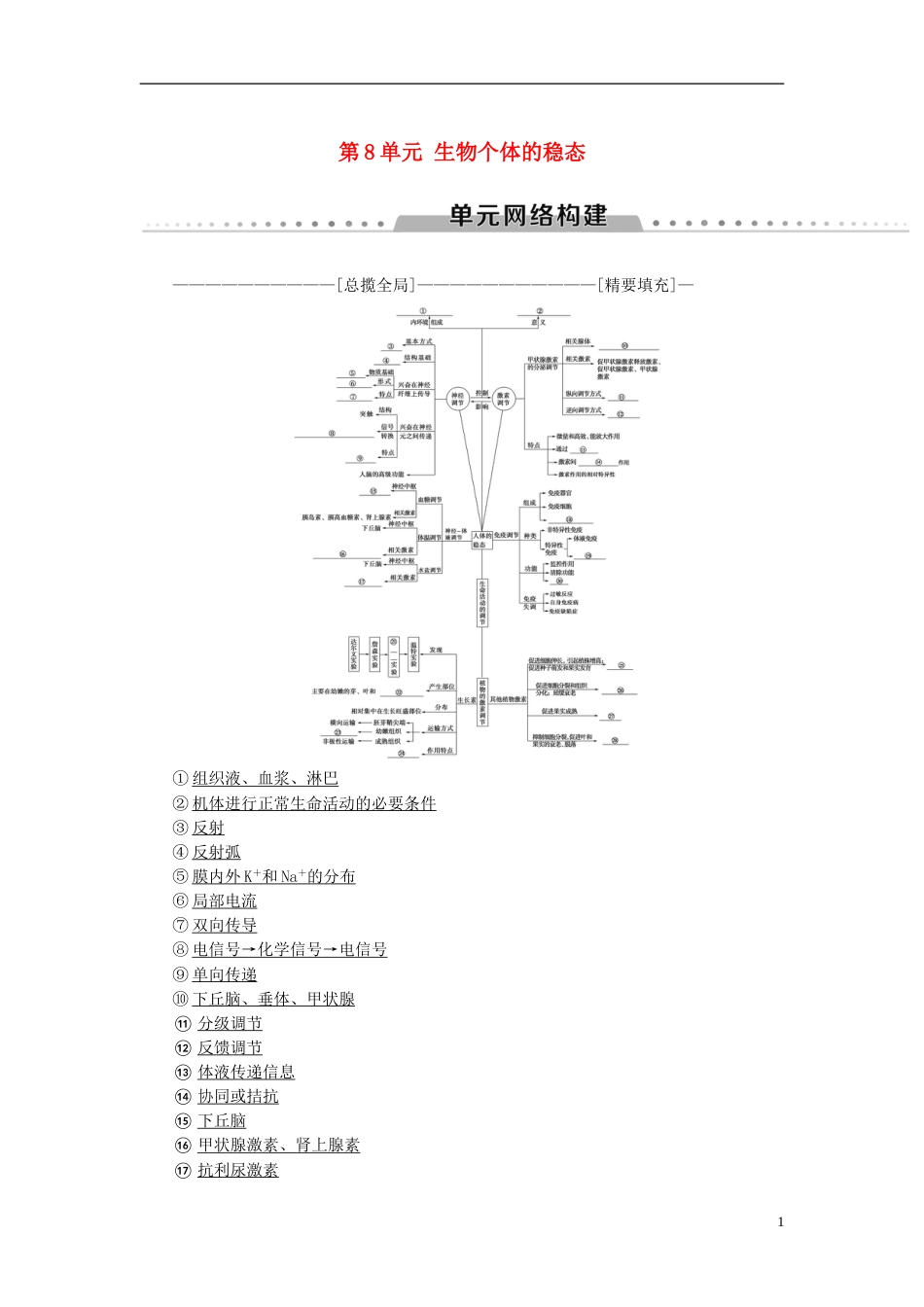 高考生物一轮复习第单元生物个体的稳态单元网络构建学案苏教_第1页