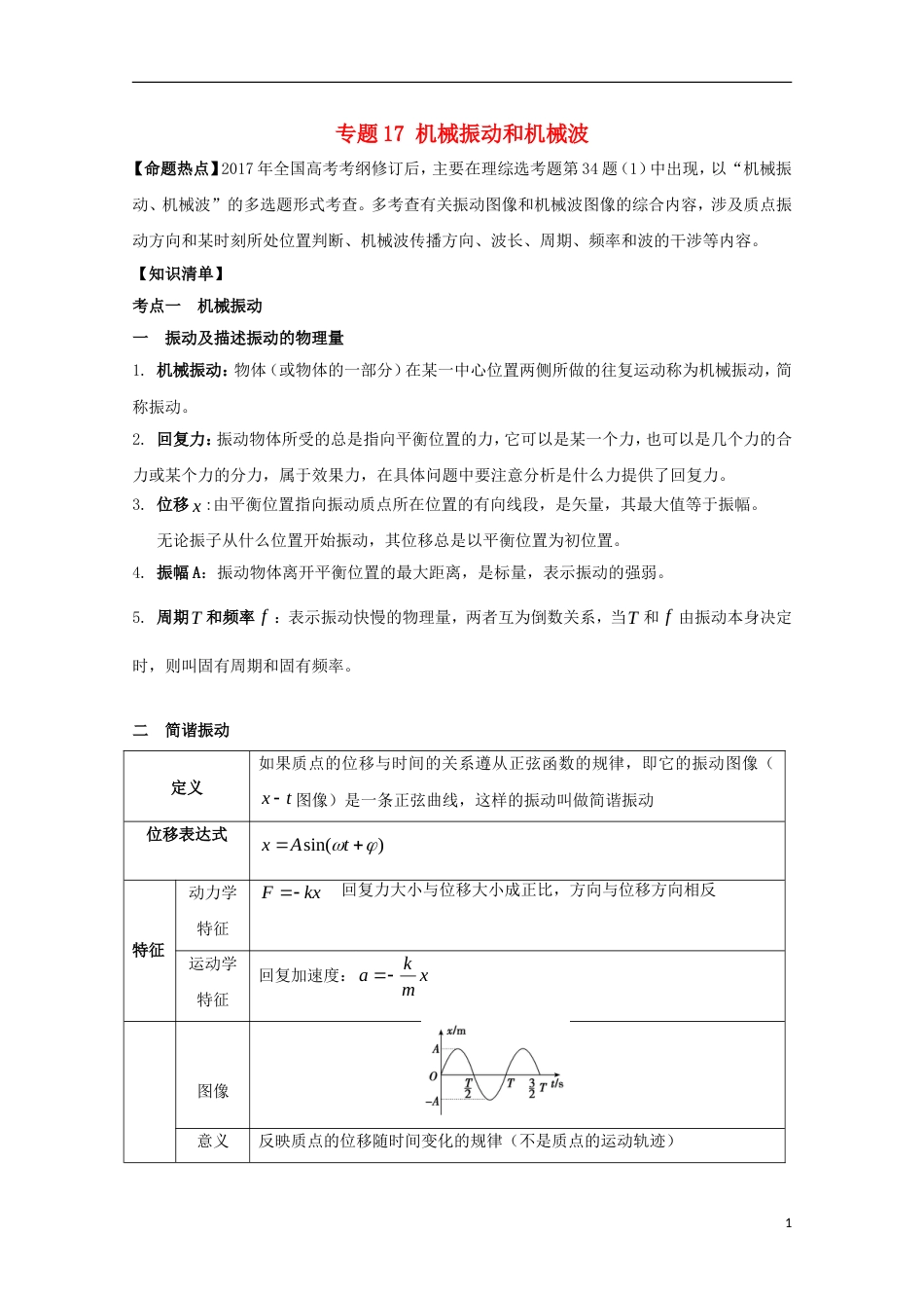 高考物理热点快速突破选考部分专题机械振动和机械波_第1页