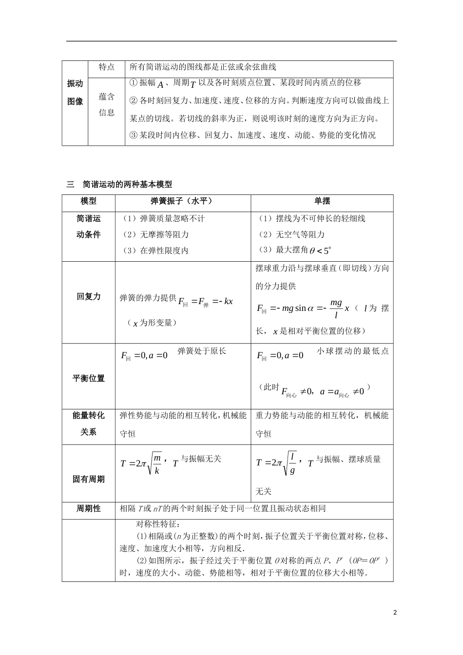 高考物理热点快速突破选考部分专题机械振动和机械波_第2页