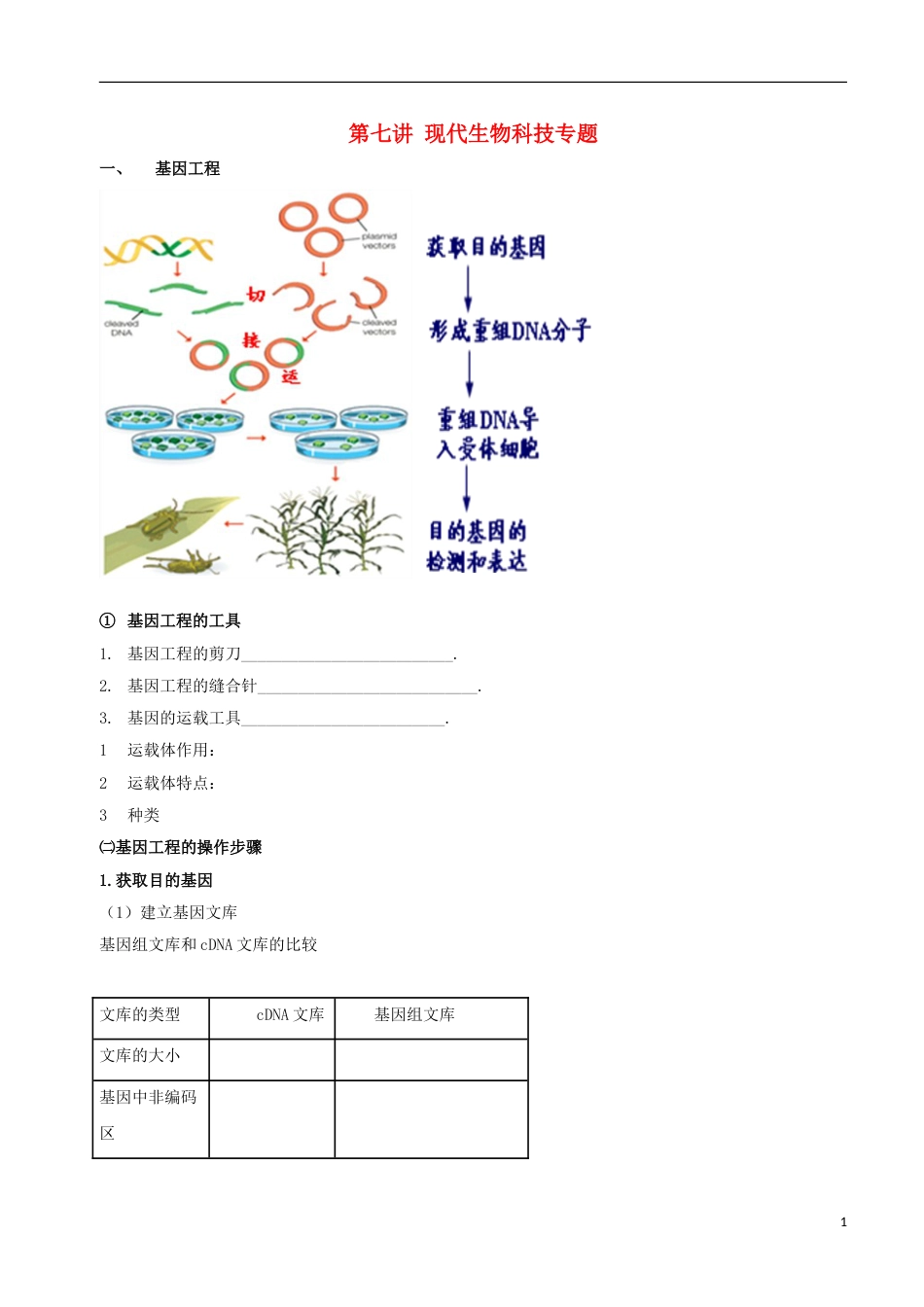 高考生物总复习专题突破第七讲现代生物科技专题学案_第1页