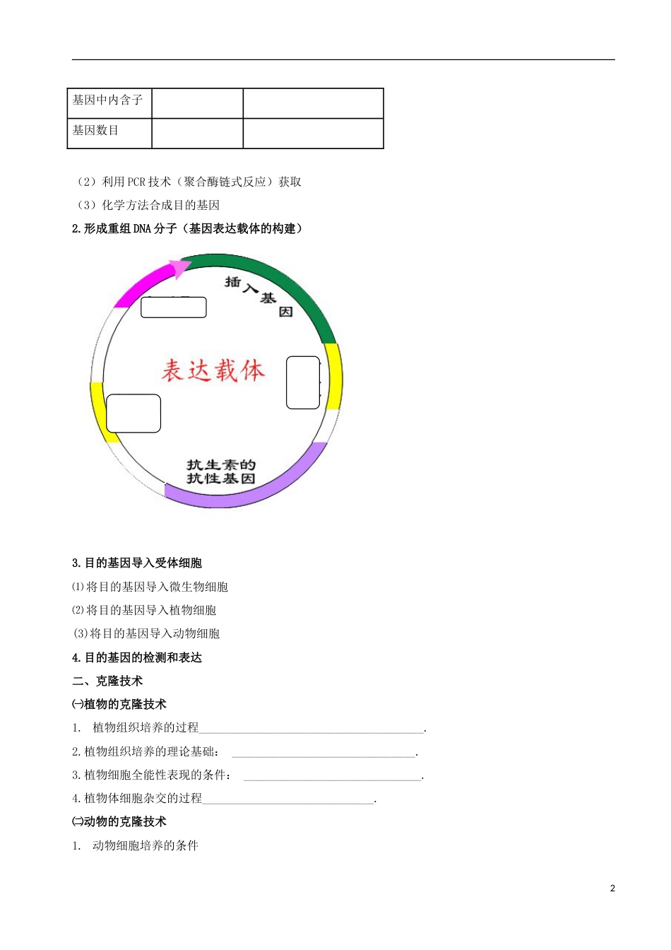 高考生物总复习专题突破第七讲现代生物科技专题学案_第2页