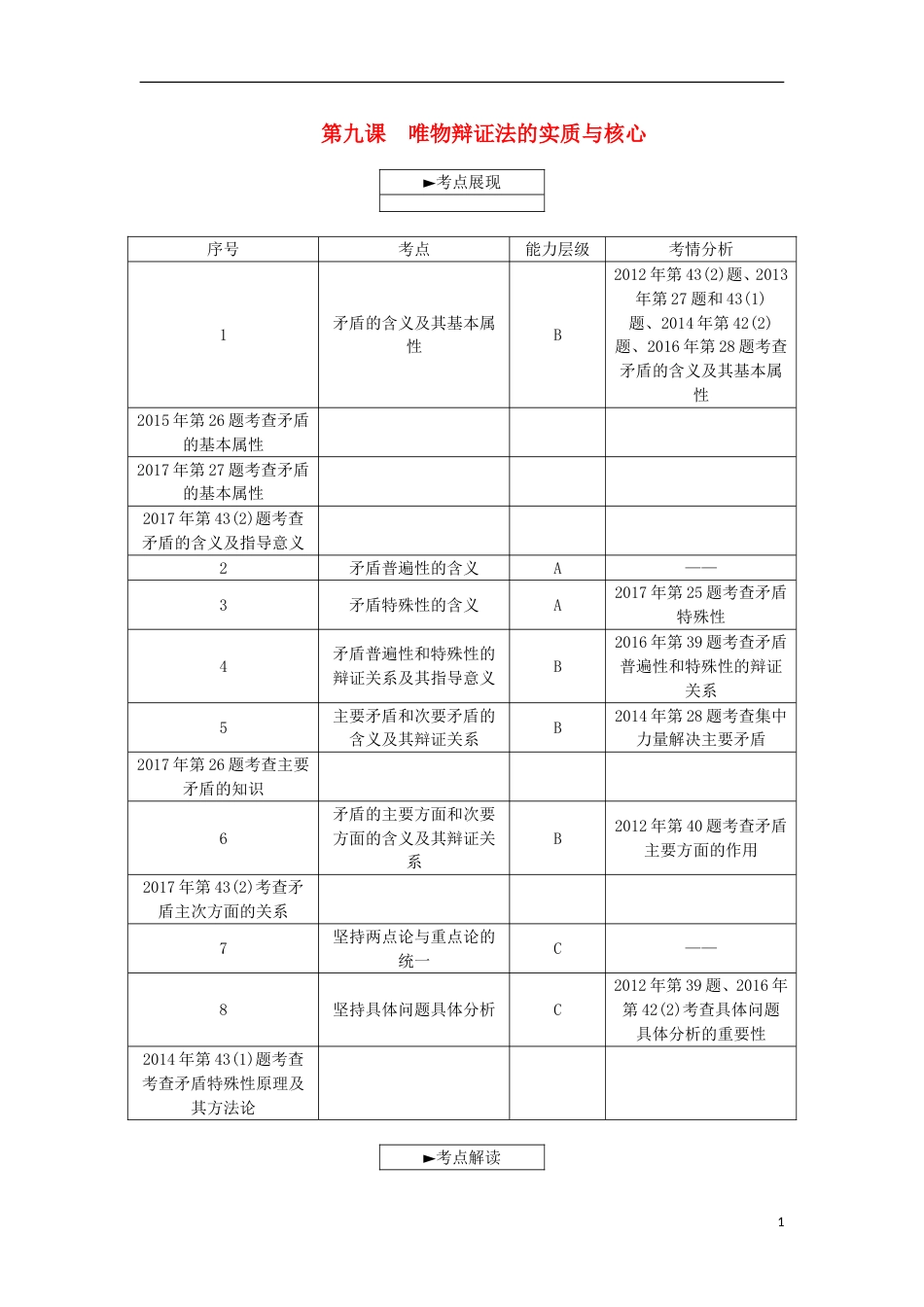 高考政治学业水平测试复习第三单元思想方法与创新意识第九课唯物辩证法的实质与核心考点梳理新人教必修_第1页